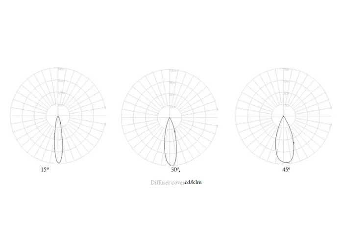 New Linear Pendant Lighting Revit Supply For Restaurant Inlity - Circle Pendant Light Revit New Linear Pendant Lighting Revit Supply For Restaurant Inlity - Circle Pendant Light Revit